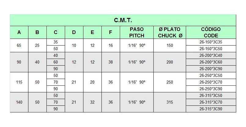 ADP. C.M.T. | Garras y Mordazas | Gamor